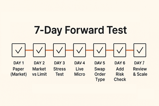 7-Day Plan Paper to Live Automation