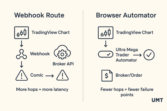 Webhooks vs. Browser: The Cost of Automation
