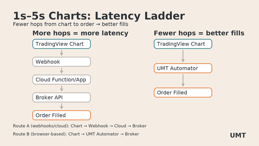 latency_ladder_Ultra Mega Trader