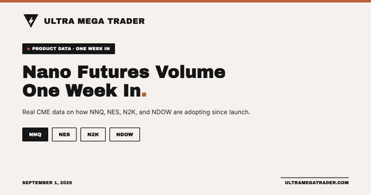 CME nano futures NNQ NES N2K NDOW one week trading volume performance