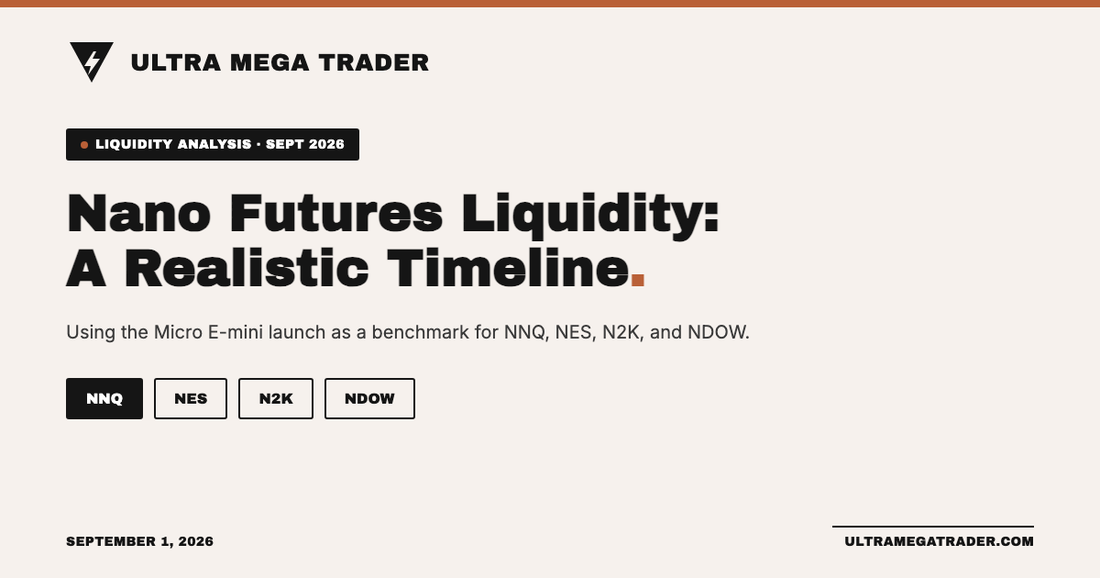 When Will the New Nano Futures (NNQ, NES, N2K, NDOW) Have Enough Volume to Trade?