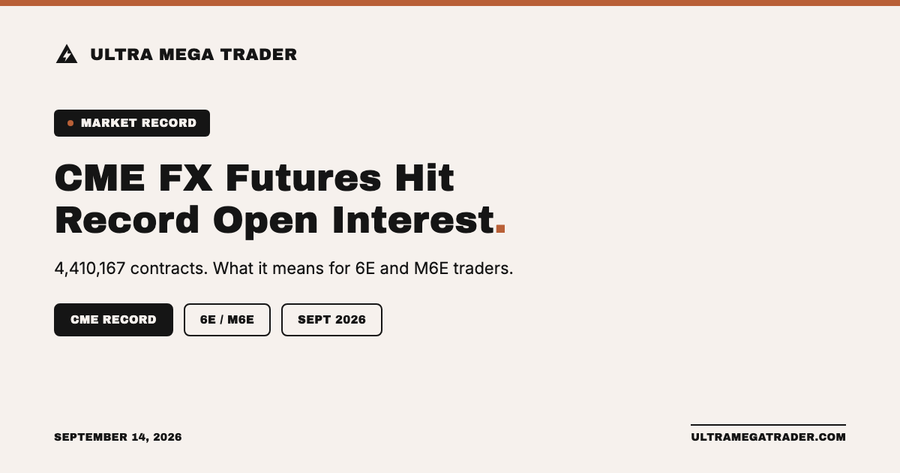 Ultra Mega Trader hero graphic titled "CME FX Futures Hit Record Open Interest" showing 4,410,167 contracts with tags for CME Record, 6E/M6E, and September 2026.
