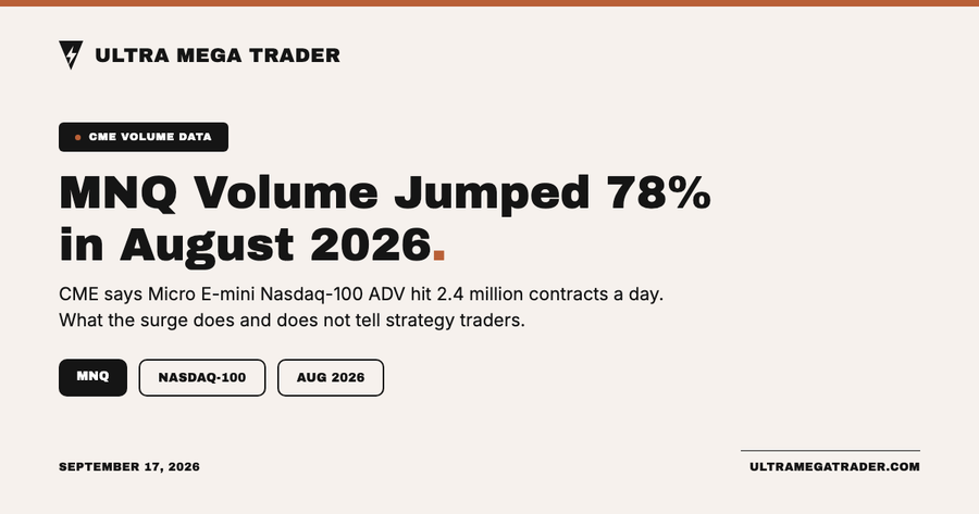MNQ Volume Jumped 78% in August 2026: What It Means for Micro Nasdaq Traders