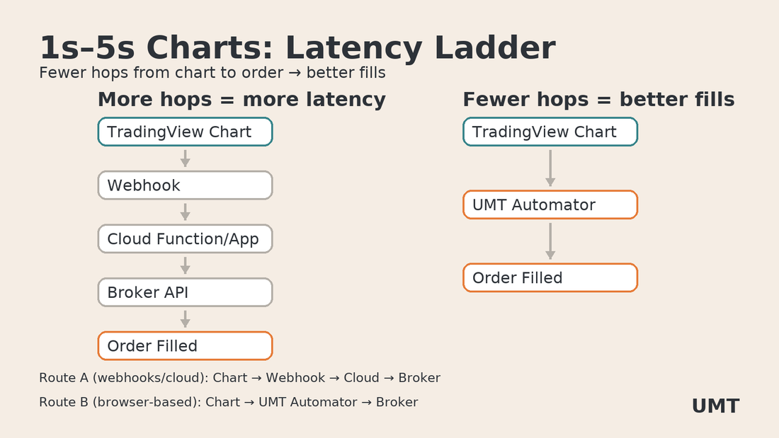 latency_ladder_Ultra Mega Trader