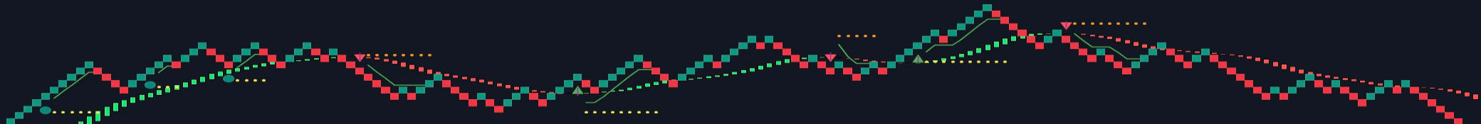 UMTrader - Trade Automator for Tradingview - Stock Candlesticks